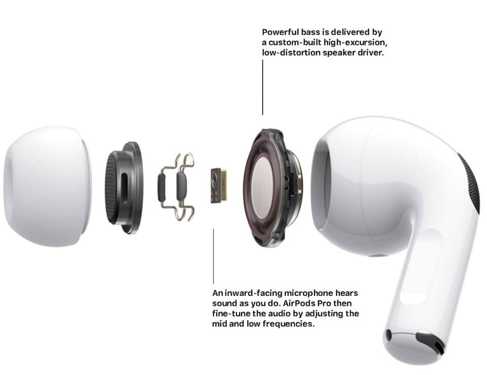 Aipods Pro 2 Type C